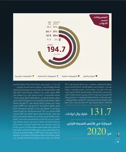 الصفحة 50
