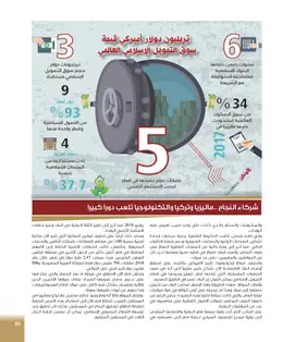 الصفحة 55