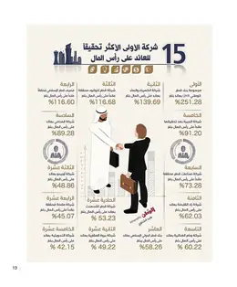 الصفحة 15