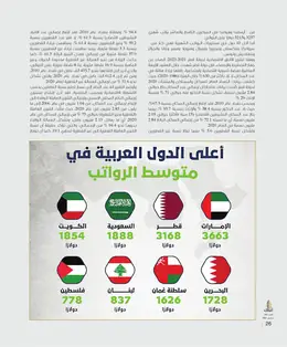 الصفحة 28
